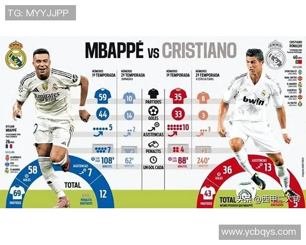 姆巴佩冲击C罗纪录还有五场机会曼城之战成关键但超越梅西几乎无望